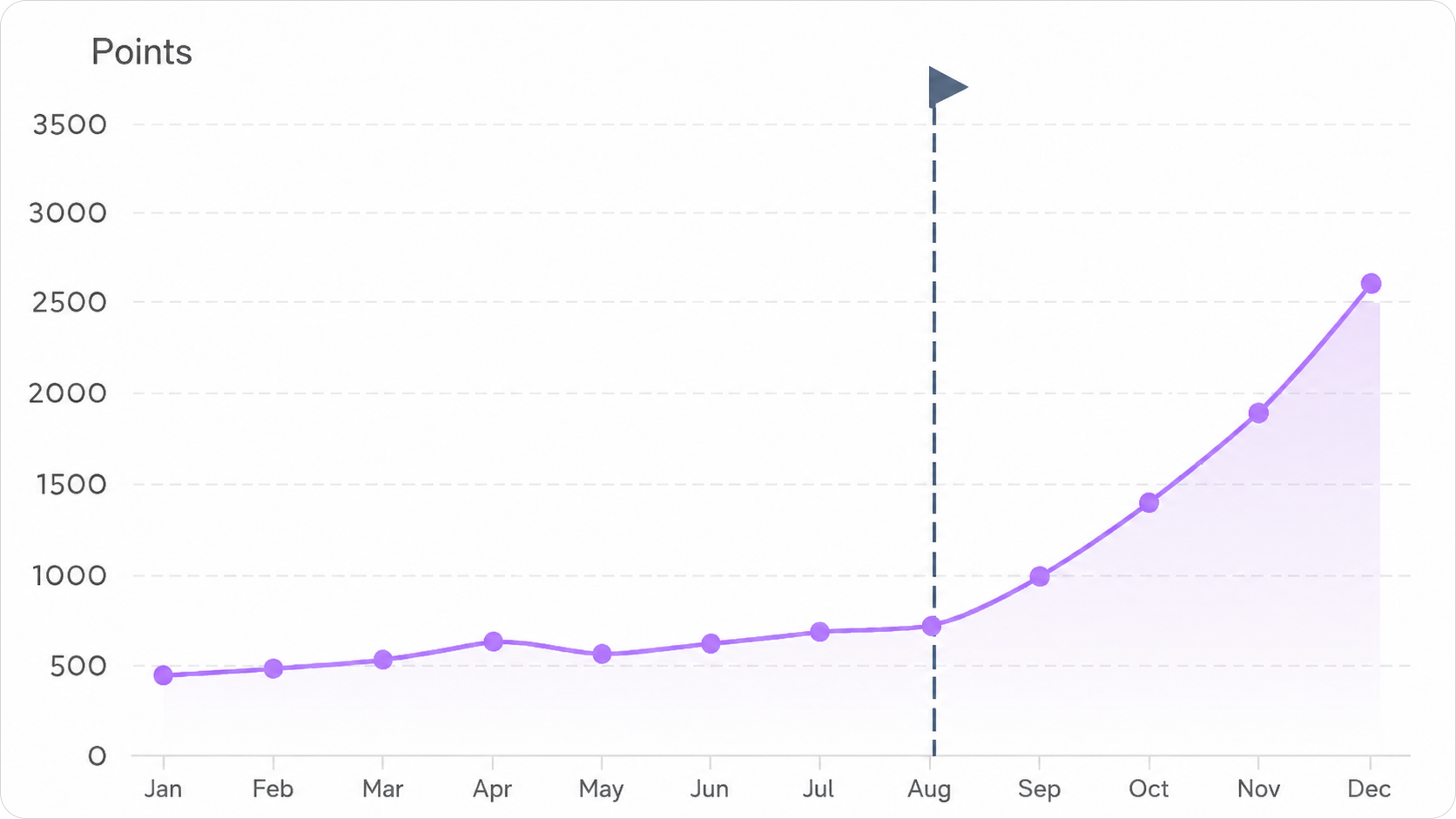 Before and After comparison product view