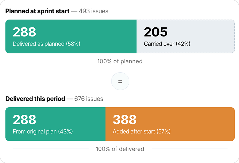 Planning and Capacity product view